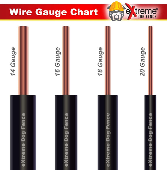 Universally Compatible Underground Fence Wire - 2000 Feet of 14 Gauge Dog Fence Wire for All Models of In-Ground Electric Dog Fence Systems…