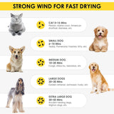Dog Dryer, Professional Dog Hair Dryer With Led Screen 8 Adjustable Speeds & Temp Dog Blow Dryer High Velocity Low-Noise Pet Hair Force Dryer For Cat Small Large Dog Pet Grooming Dryer Blower 3.2HP
